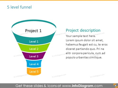 5 stages of  sales funnel