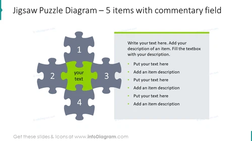 Jigsaw puzzle diagram for 5 items with commentary field
