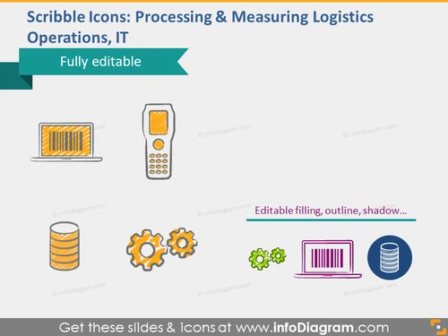processing measuring logistics operations meter scribble bar code