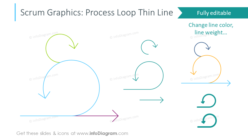 Variations of presenting scrum process loop with thin line