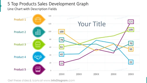 4 Top Products Sales Development GraphLine Chart with Description Fields