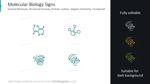 Molecular biology signs: general molecule, structural formula
