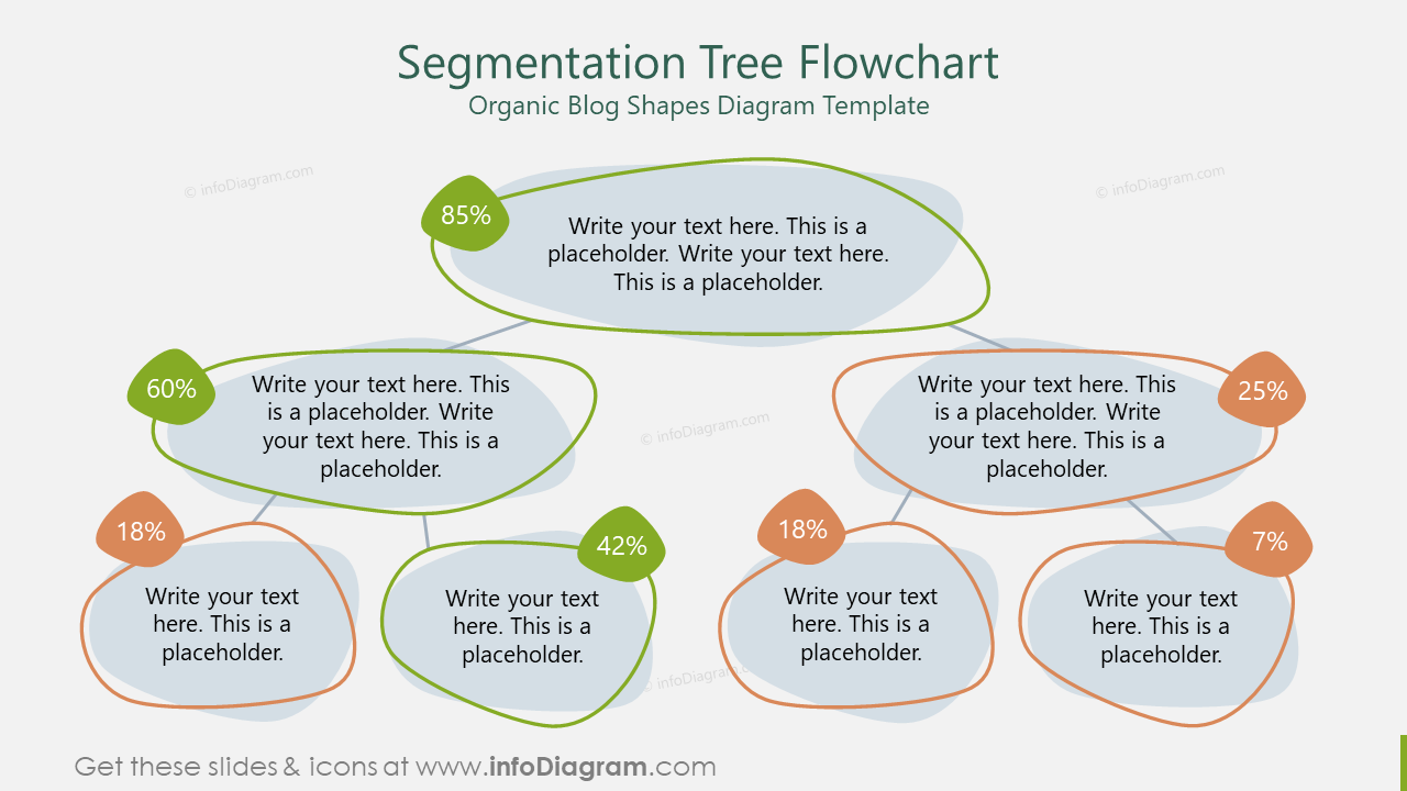 Segmentation Tree Flowchart Organic Blog Shapes Diagram Template