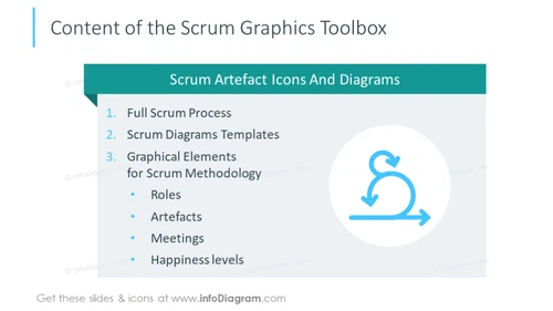 Scrum infographic collection content slide