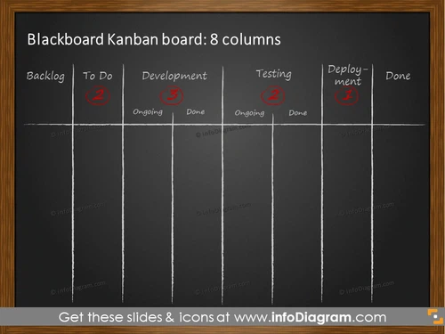 8 columns Kanban blackboard