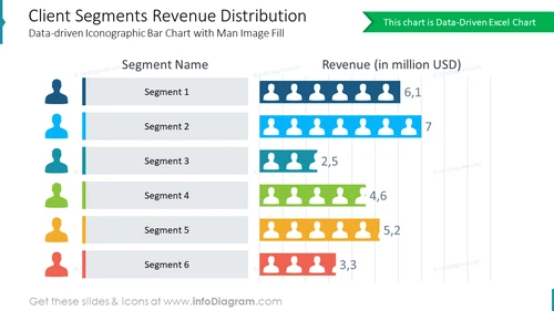 Client Segments Revenue Distribution Data-driven Iconographic Bar Chart with Man Image Fill