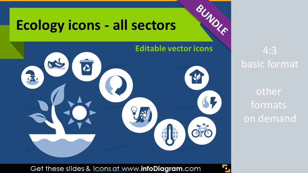 Ecology icons bundle: Energy and Ecosystem, Waste, Sustainable Transport and Architecture (flat PPT clipart)