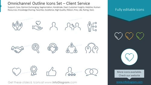 Omnichannel Outline Icons Set – Client Service