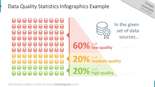 Data Quality Statistics Infographics Example