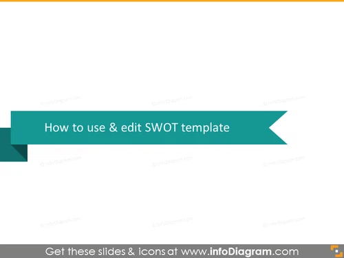 How to use SWOT template
