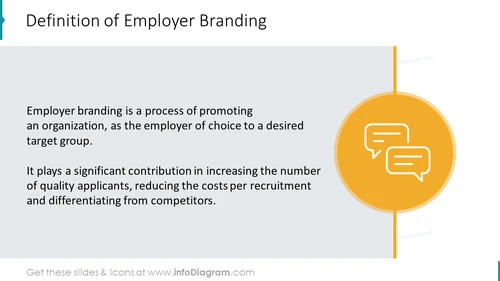Definition of Employer Branding