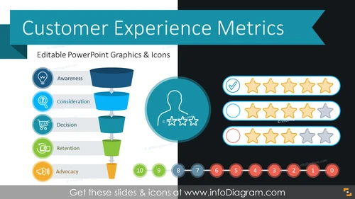 Customer Experience Metrics Diagrams (PPT Template)