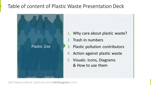 Table of content of plastic waste deck