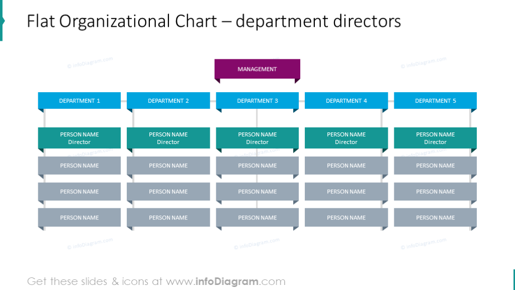 Flat organizational chart illustrated with department sectors