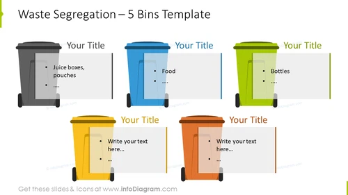 Waste segregation showed with five bins infographics