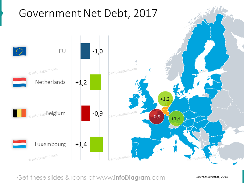 Government net debt EU map with values: Netherlands, Belgium, Luxembourg