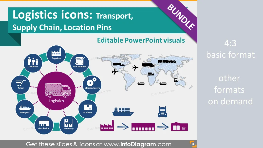 Logistics icons: Transport, Supply Chain Management, SCM, Location Pins (PPT clipart)