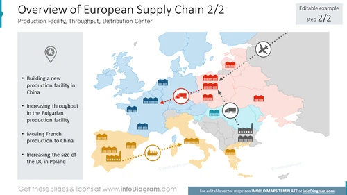 Overview of European Supply Chain 2/2