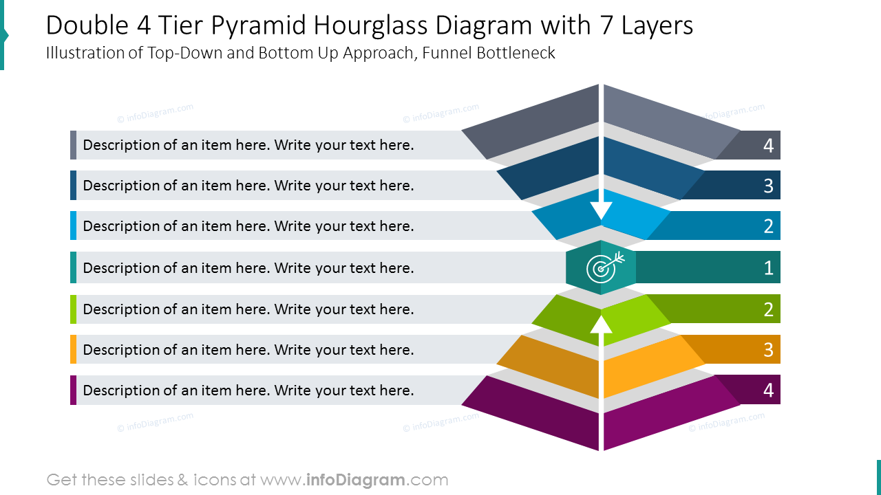 Double four tier pyramid hourglass diagram with seven layers