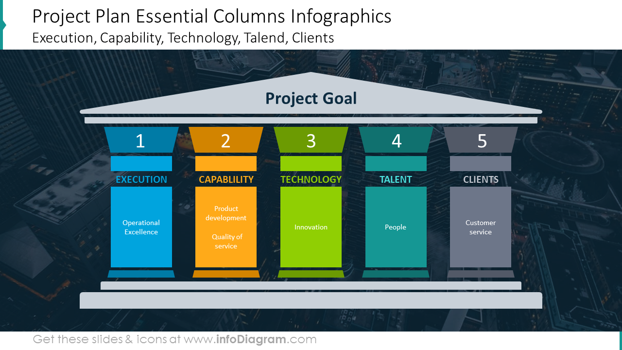 Project goals shown with pillars infographics on a dark picture background