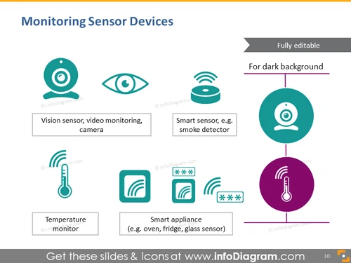 Monitoring sensor devices