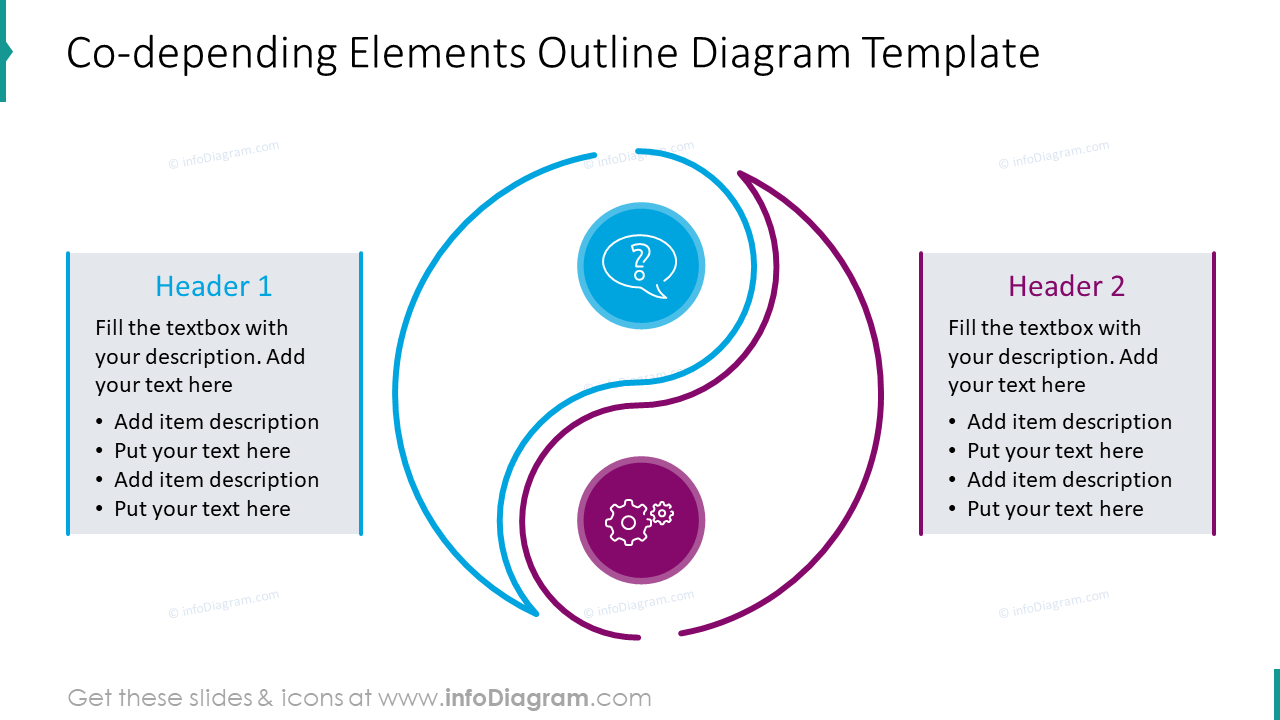 Co-depending elements outline diagram