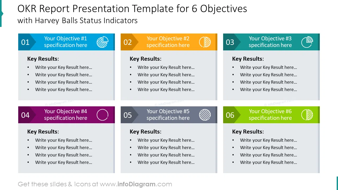 OKR Review Meeting Presentation Slide Template for Five Objectives