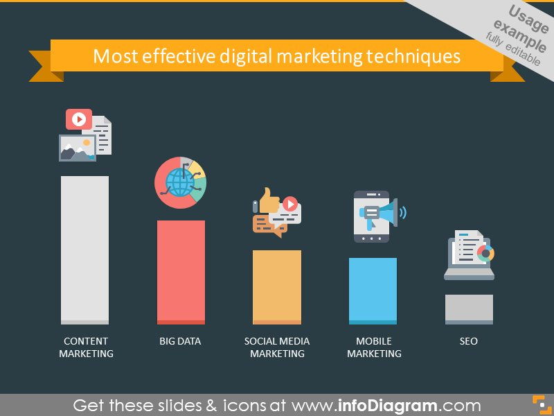 Digital marketing diagram illustrated with bar chart