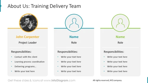About Us: Training Delivery Team