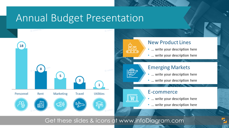 Annual Budget Financial Presentation (PowerPoint Template)