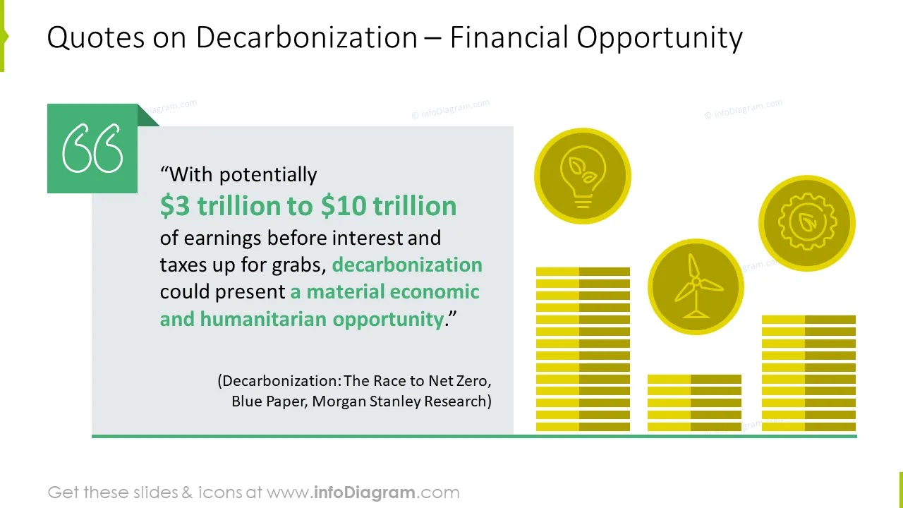 Quotes on decarbonization: financial opportunity