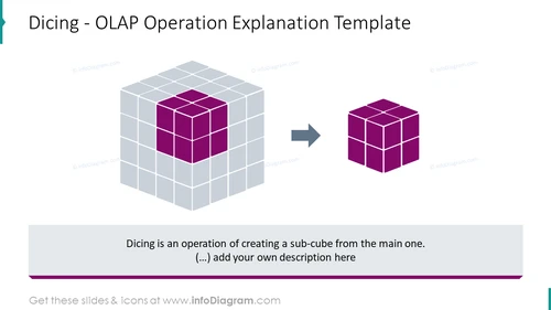 Dicing - OLAP operation explanation infographics