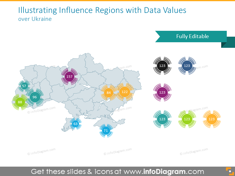 Influence Regions with Data Values​ over Ukraine