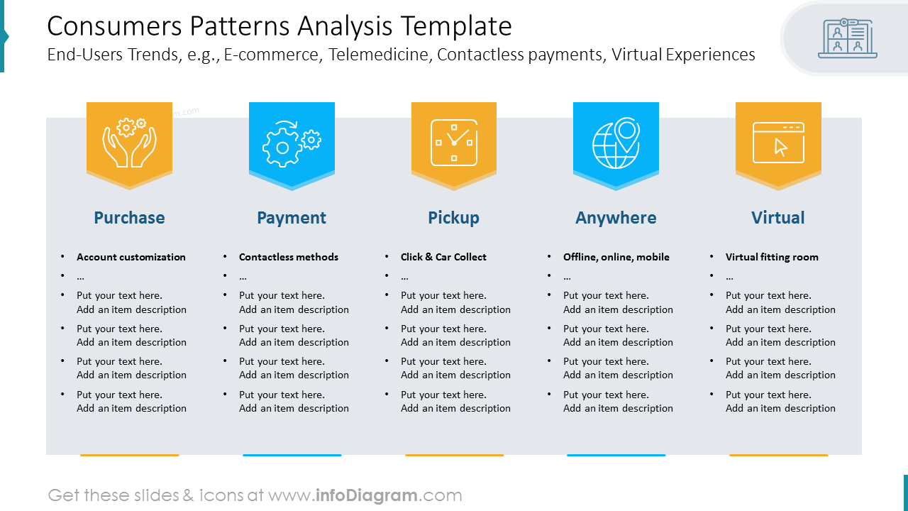 Consumers Patterns Analysis Template
