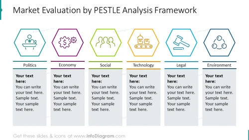 Market PESTLE analysis illustrated with honeycomb graphics and description