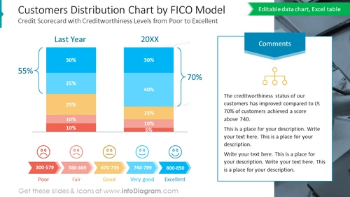 Customers Distribution Chart by FICO Model