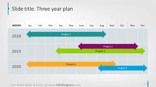 Year plan showed with flat arrows