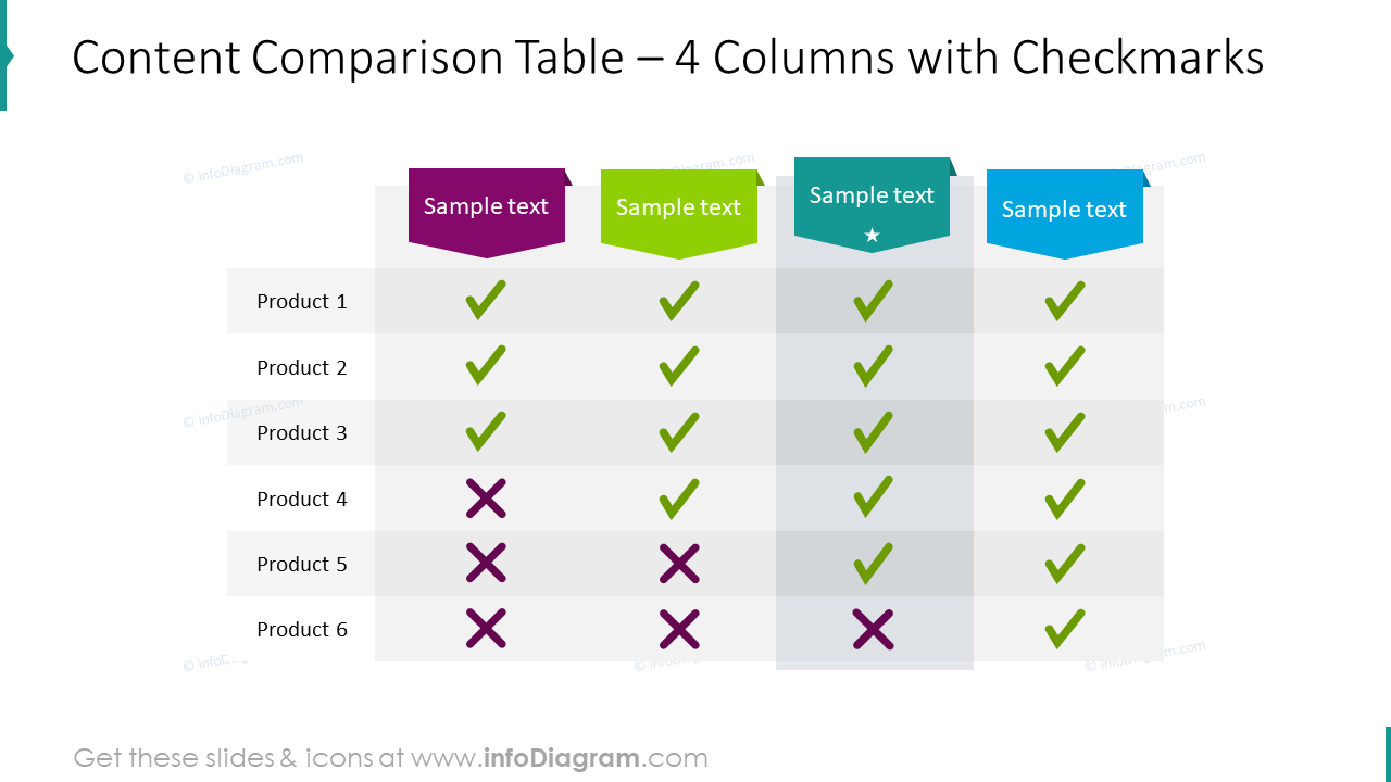 Content comparison table with 4 columns with checkmarks