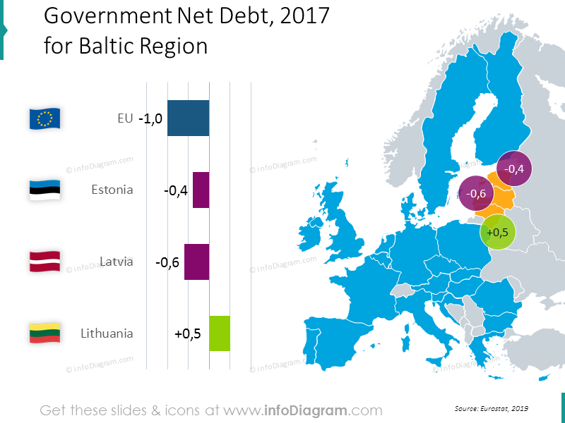 debt-estonia-latvia-lithuania-eu-baltic-chart-map-ppt