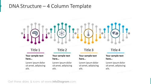 4 column template illustrated with DNA graphics