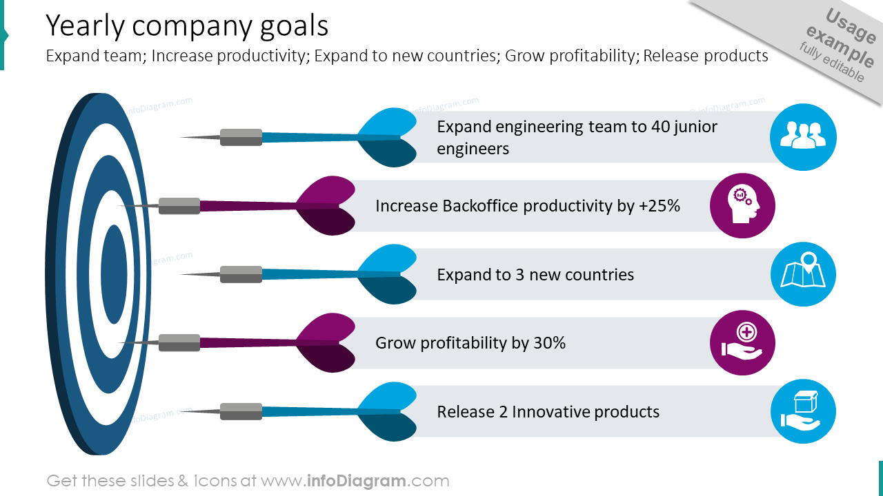 Yearly Company Goals PPT Template