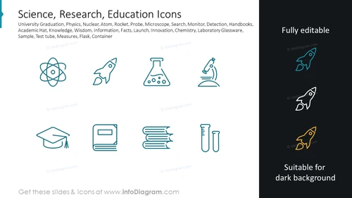 Science, Research, Education Icons