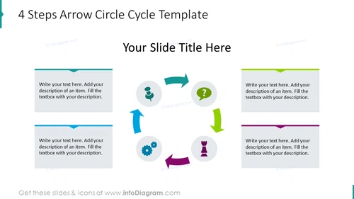 4 steps arrow circle cycle template