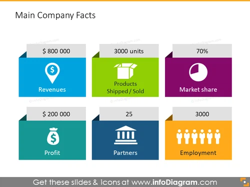 Main Company Facts PPT Template