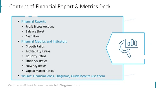 Content of Financial Report & Metrics Deck