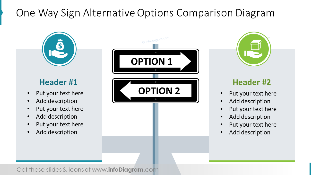 One way sign alternative options comparison diagram