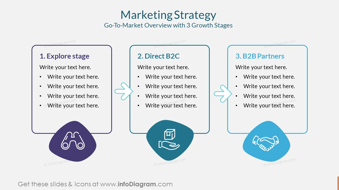 Marketing StrategyGo-To-Market Overview with 3 Growth Stages