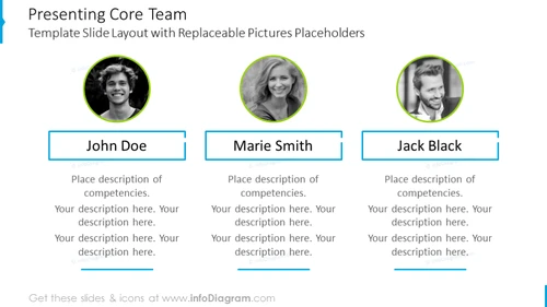 Team slide with photos and competencies description of each member