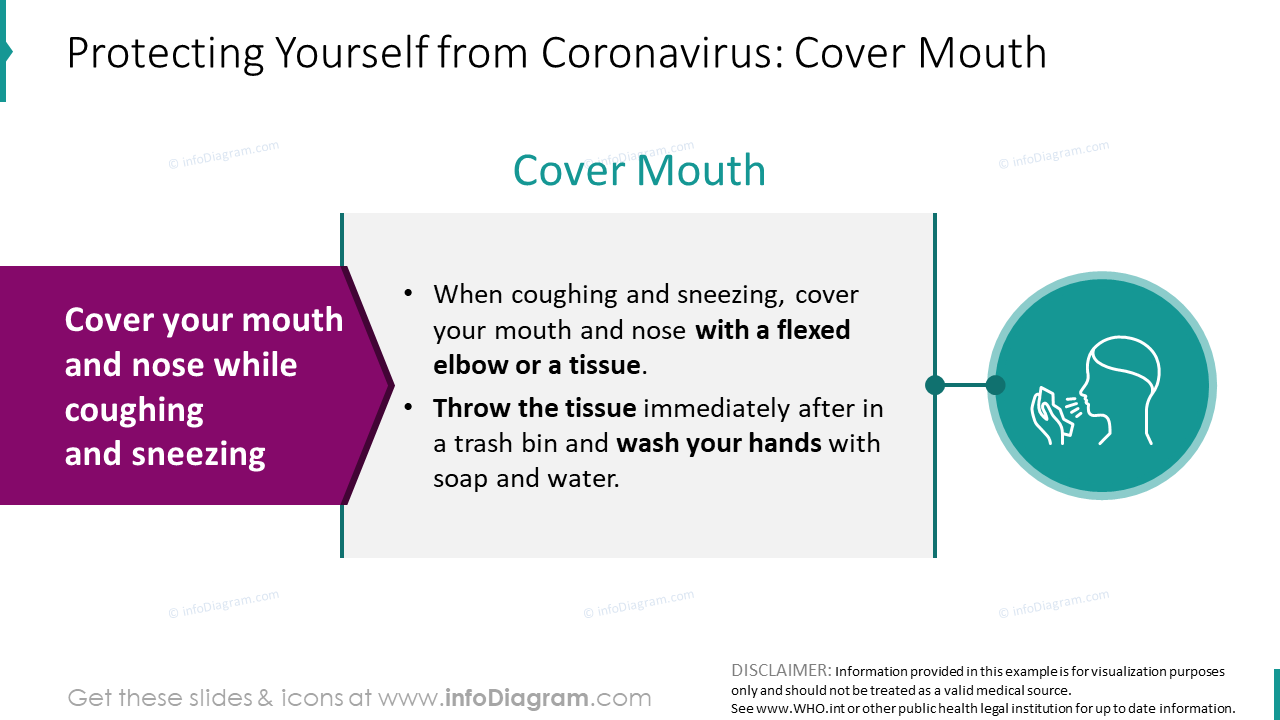 How to protect from Coronavirus: cover mouth