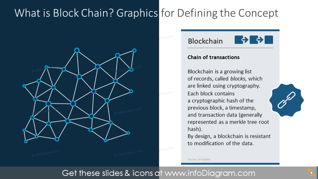 Defining the concept of blockchain 